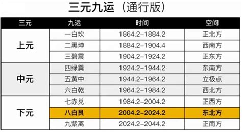 九运是什么|什么是“三元九运”？中国今后30年国运和财运如何？